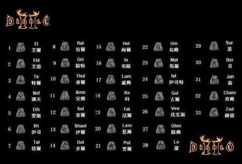 暗黑破坏神怎么转换语言