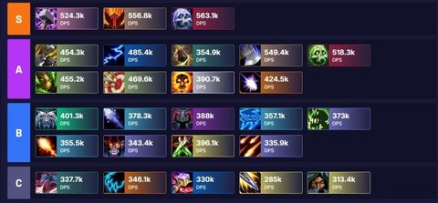 魔兽世界现在什么职业好