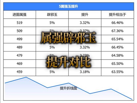 dnf属强有什么用[图2]