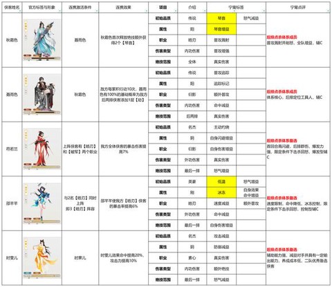 侠客风云传如何降级[图2]