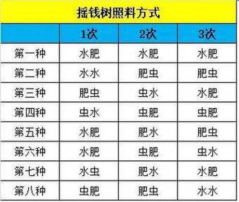 梦幻西游摇钱树苗怎么种出好东西[图2]
