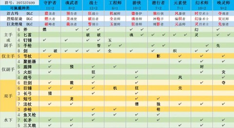 激战2怎么装备2把武器