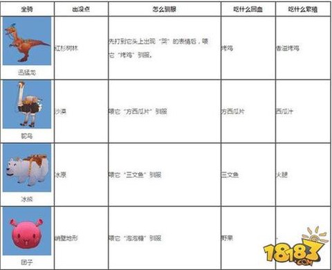 迷你世界怎么动物能骑