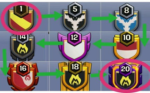 部落冲突部落徽章怎么用[图2]