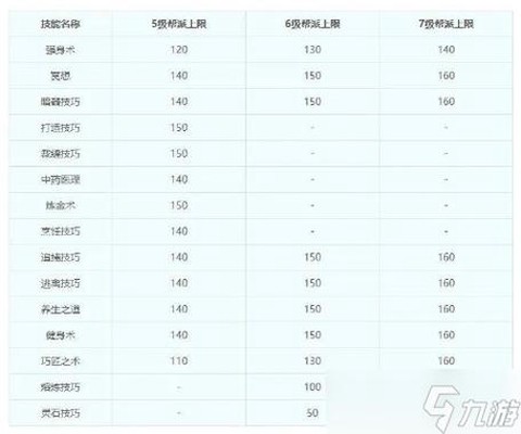 梦幻西游新区怎么升级[图1]