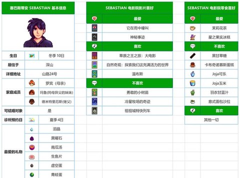 星露谷物语如何求爱[图2]
