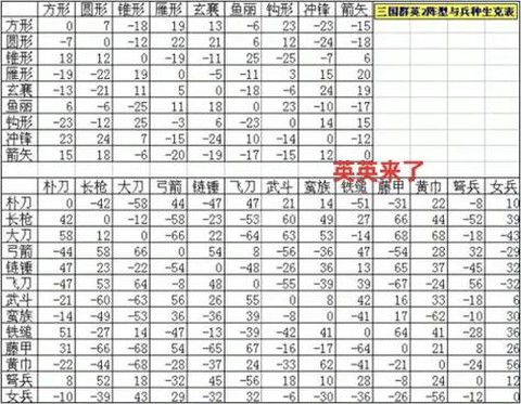 三国群英传2怎么招降