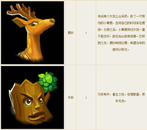 倩女幽魂什么灵兽漂亮[图2]